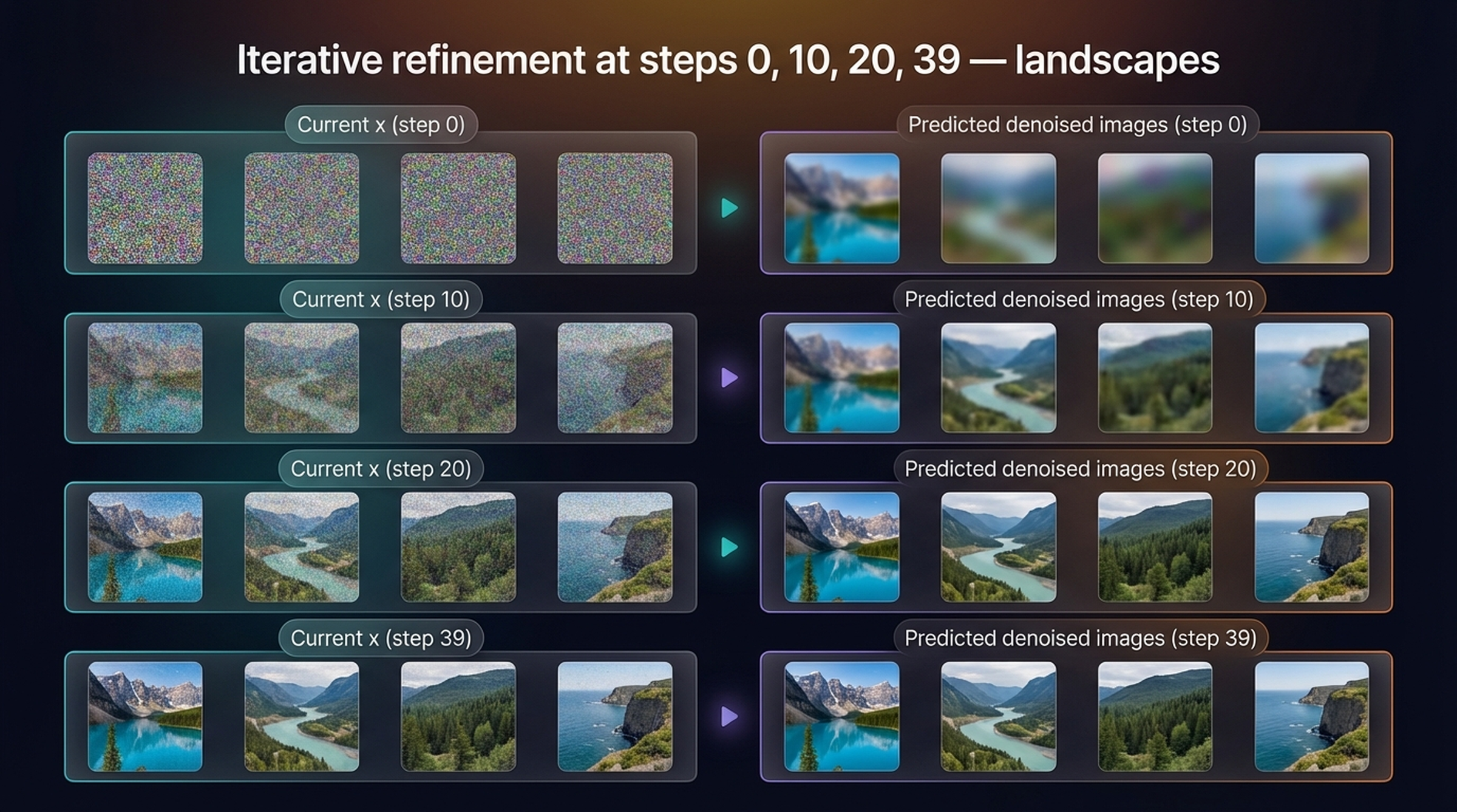 Iterative refinement grid: steps 0, 10, 20, 39
