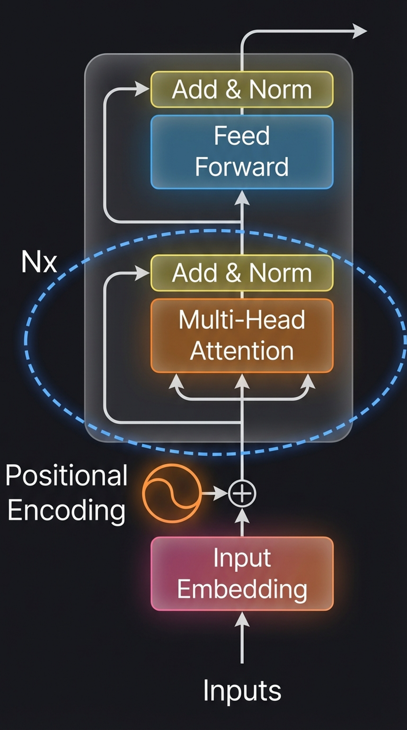 Multi-Head Attention architecture