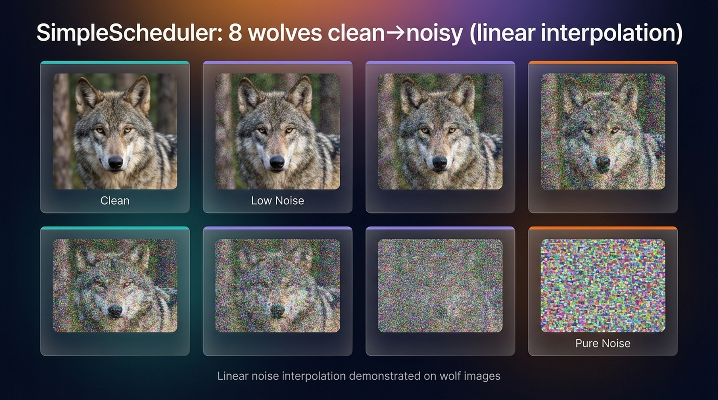 SimpleScheduler: 8 noise levels