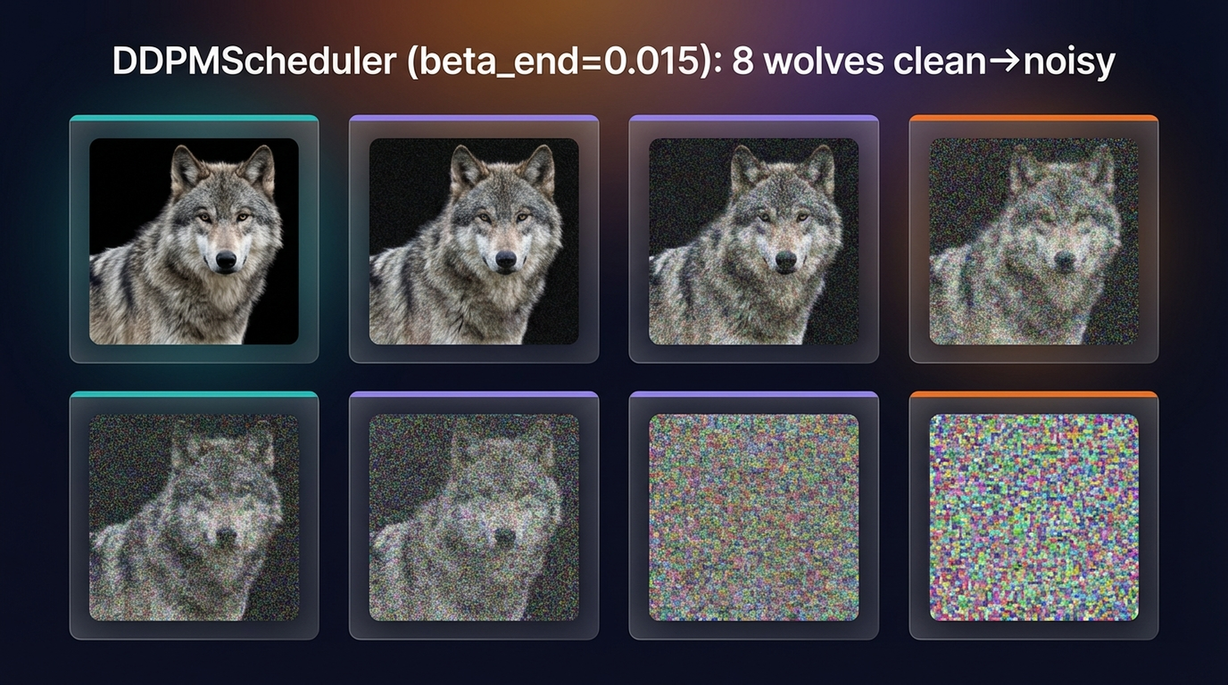 DDPMScheduler: 8 noise levels