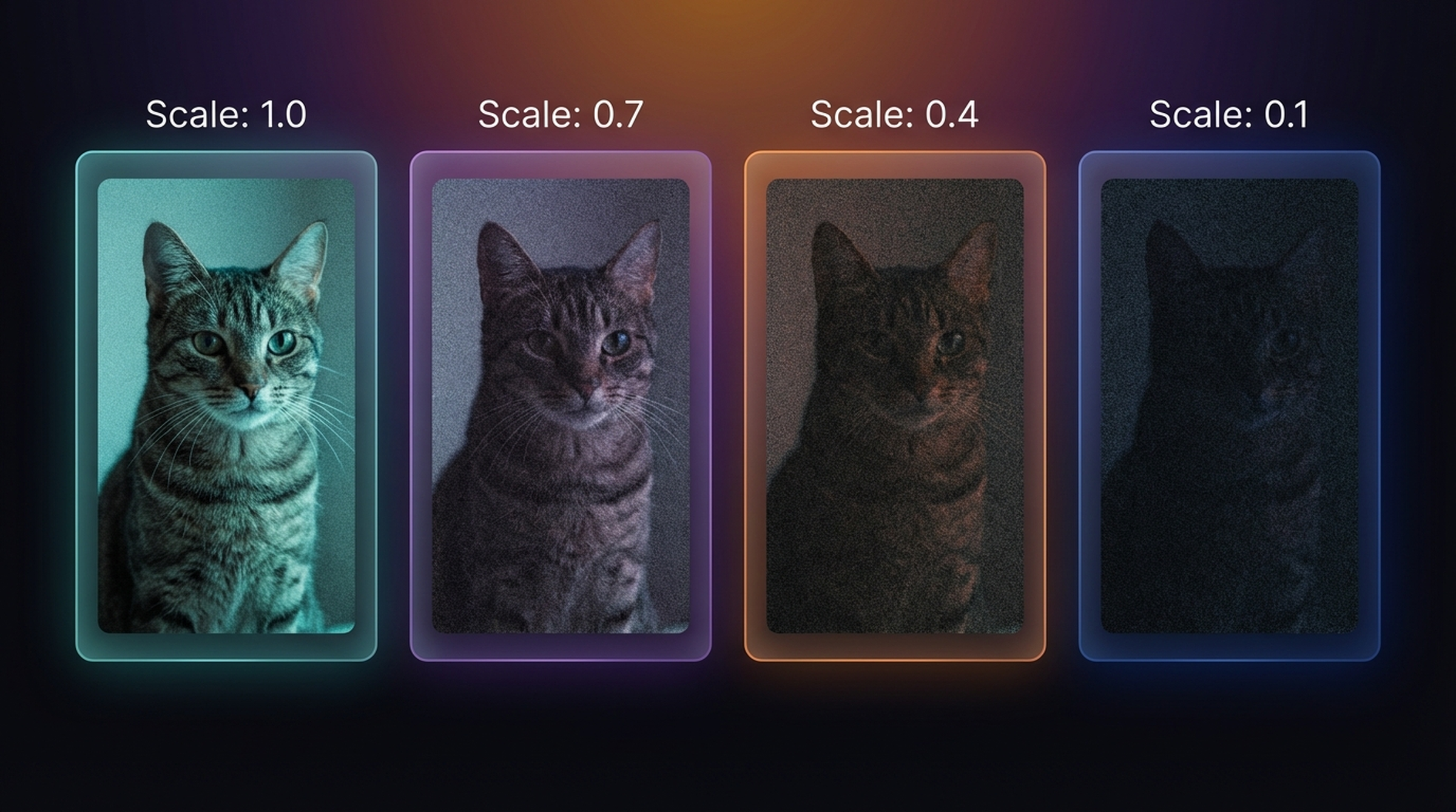 Input scaling demo: Scale 1.0, 0.7, 0.4, 0.1 at same noise level