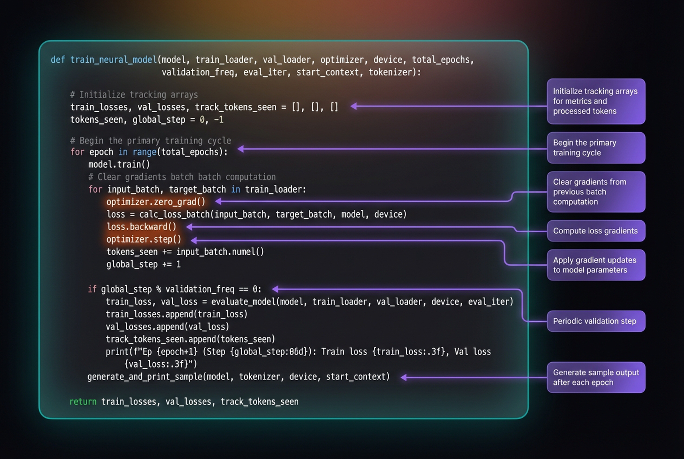 Annotated training function code