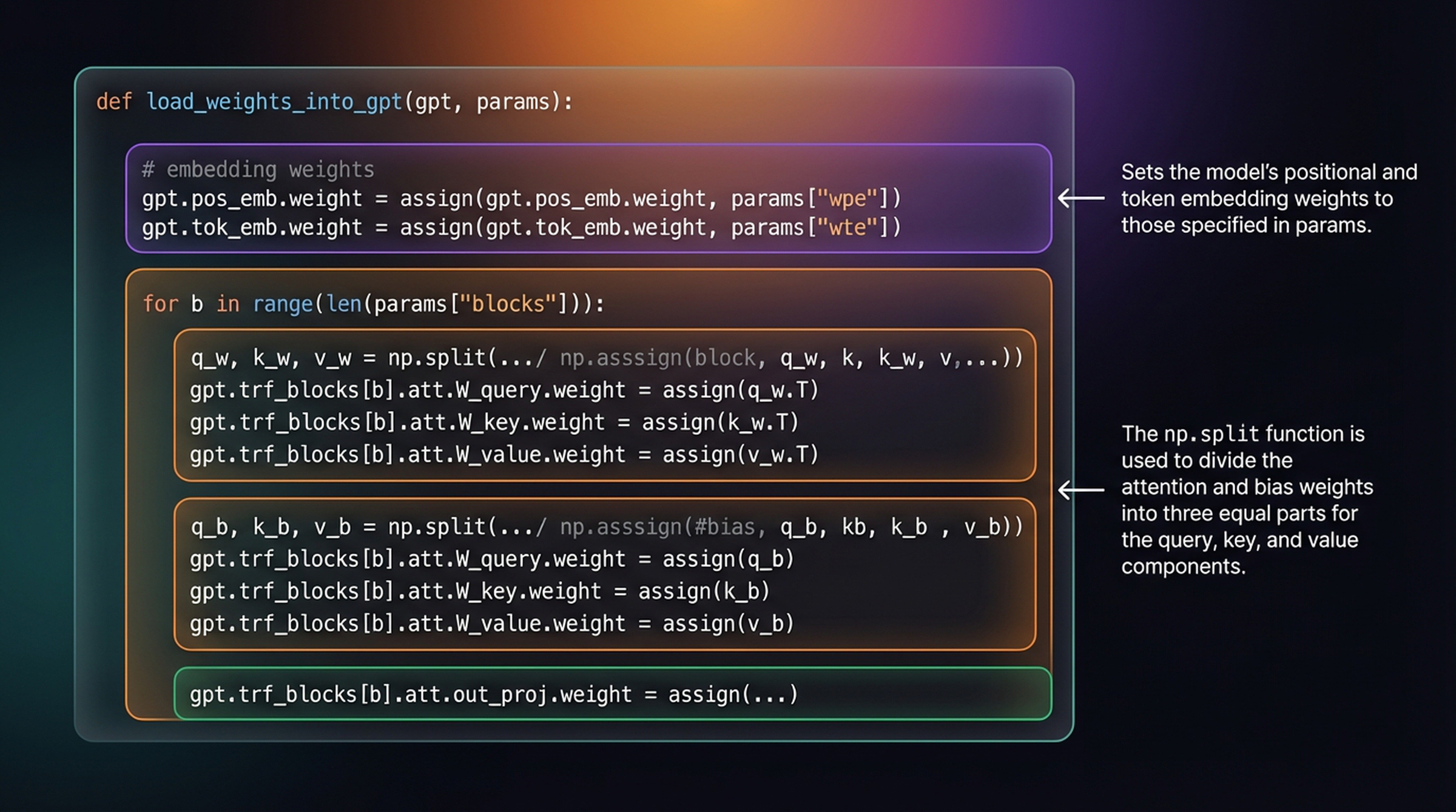 Weight loading function — embeddings and attention