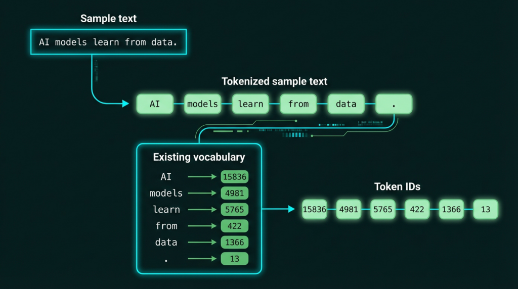 LLM log 004 From Scratch Working With Text Data Embeddings For LLMs LLM log 004 From Scratch Working With Text Data Embeddings For LLMs