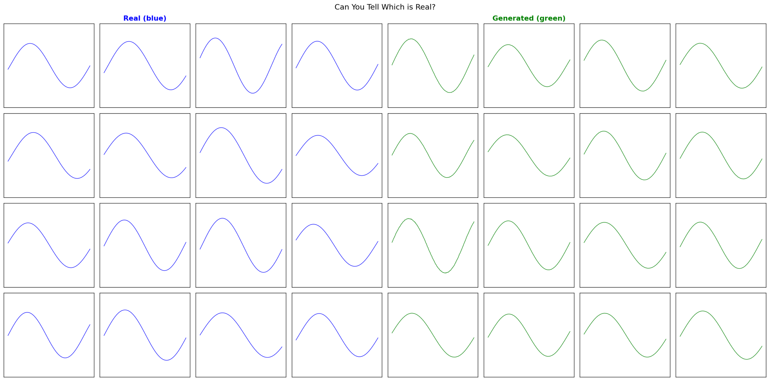 Real vs generated