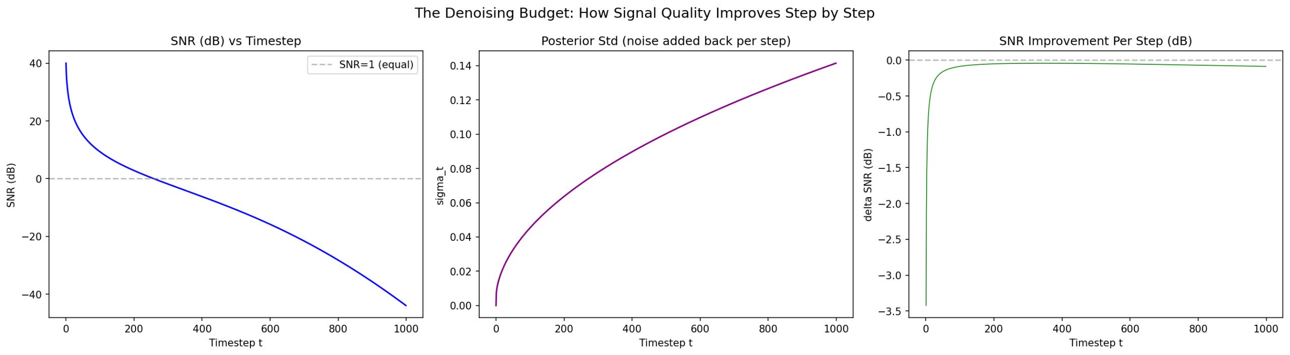 SNR budget