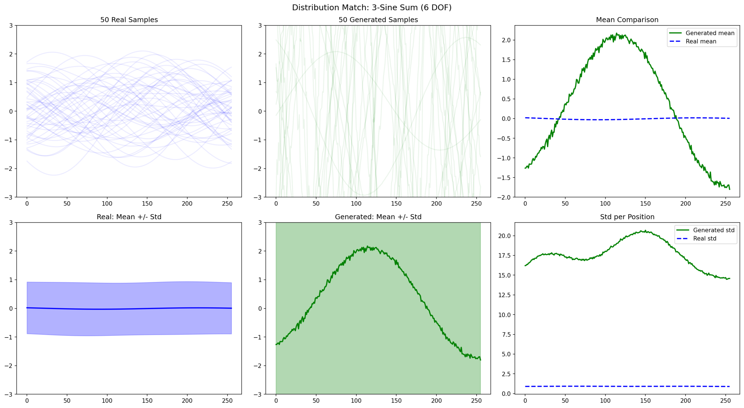 Distribution mismatch