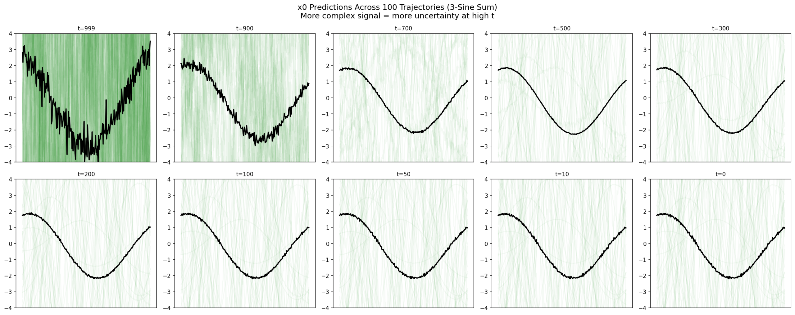Convergence failure