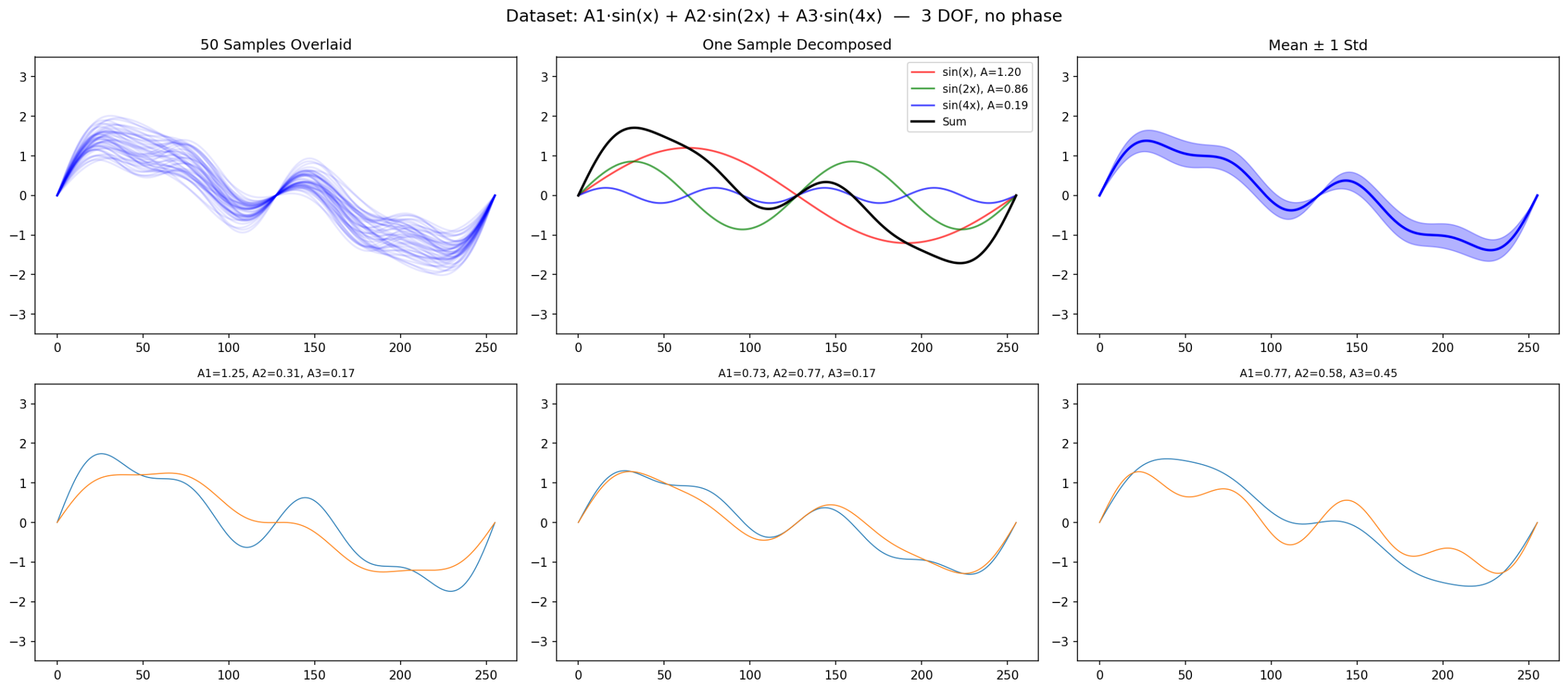 3-sine v2 dataset