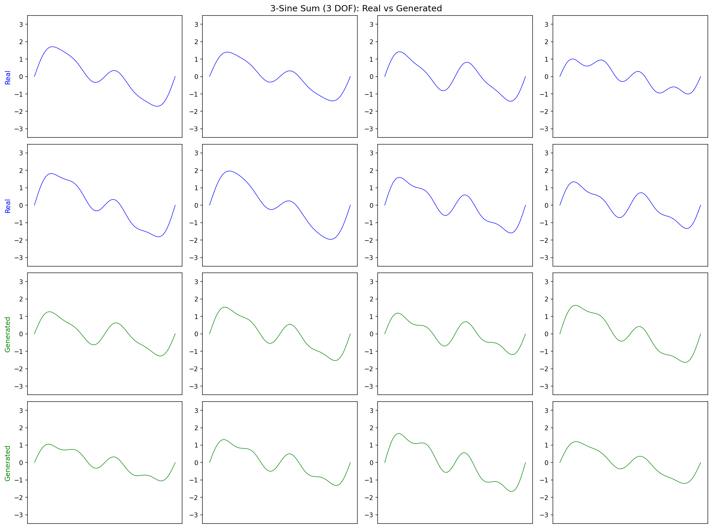 Real vs generated — success