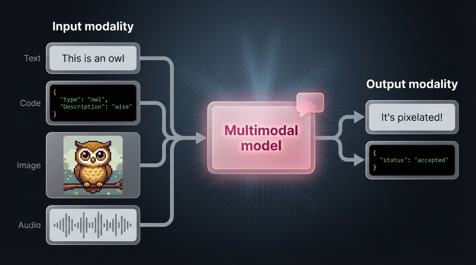 LLM_log #008: CLIP — Understanding Multimodal AI Through Step-by-Step ...
