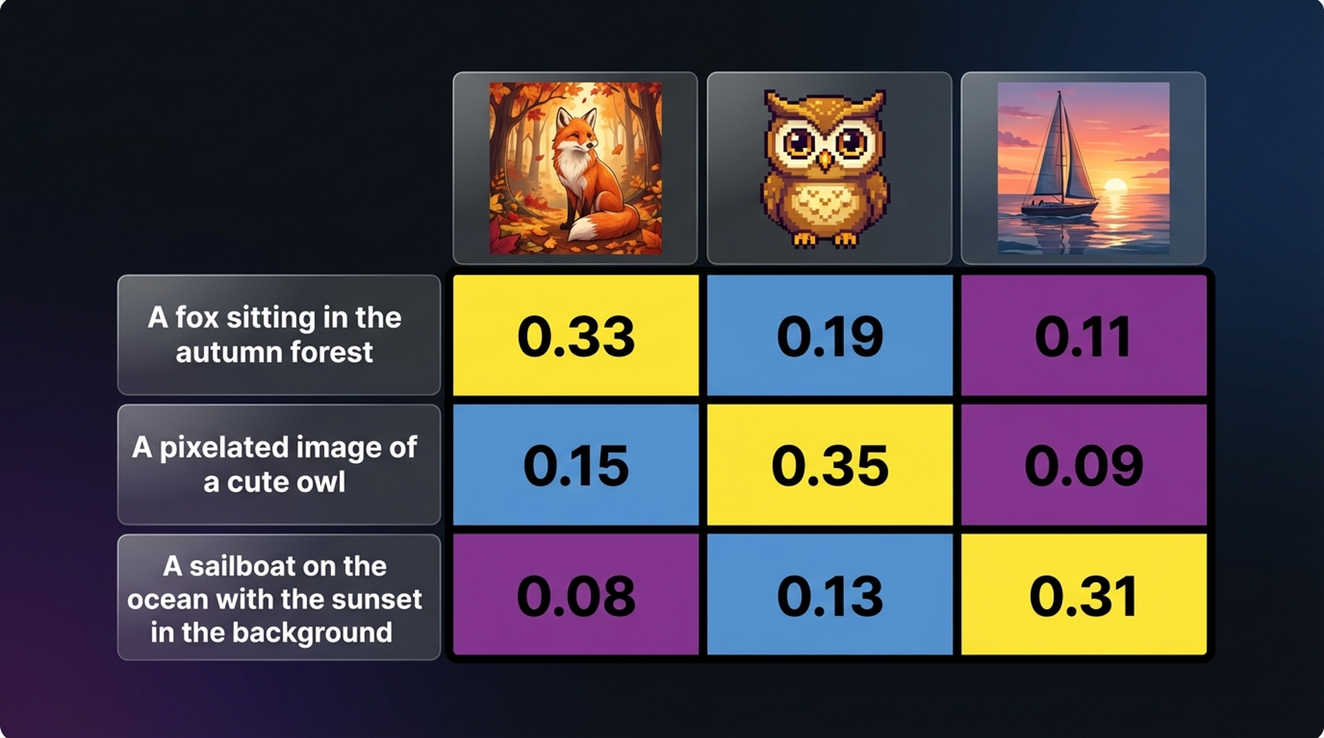 Similarity matrix