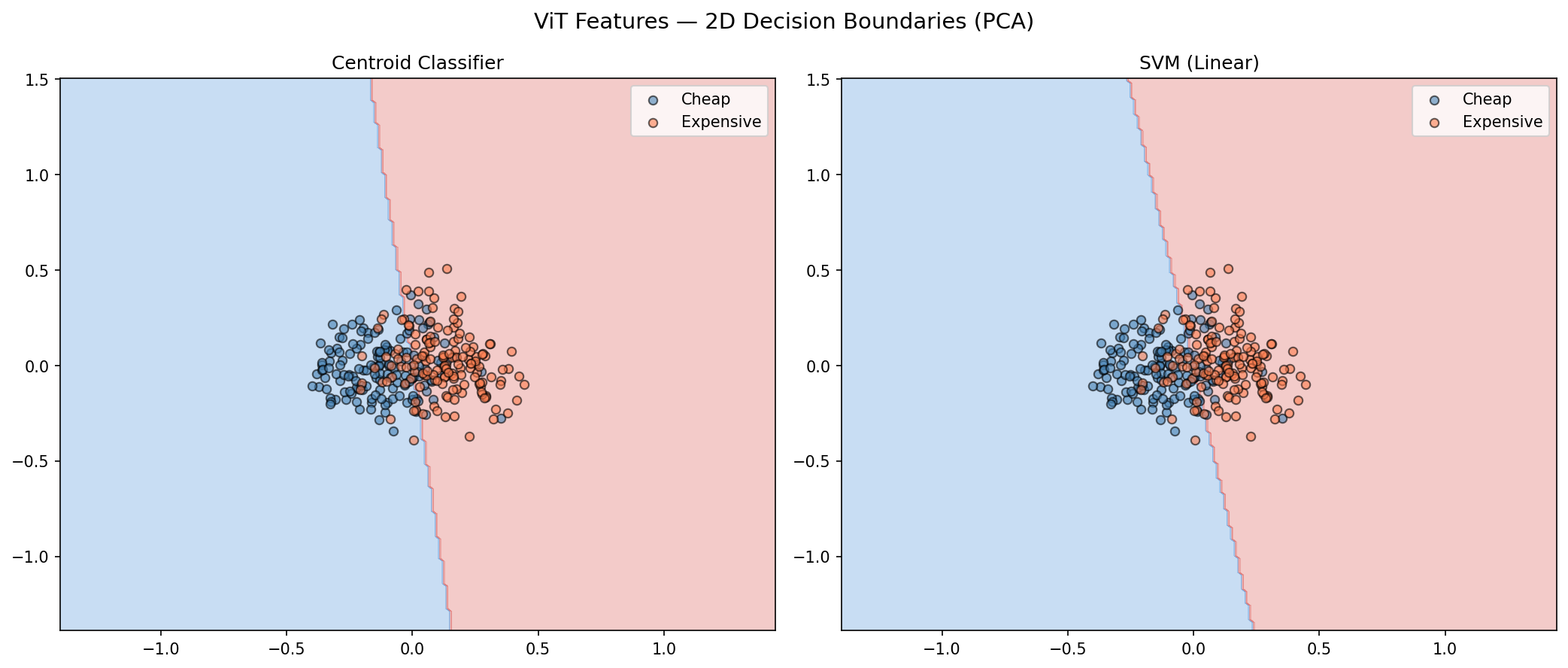 ViT 2D decision boundaries