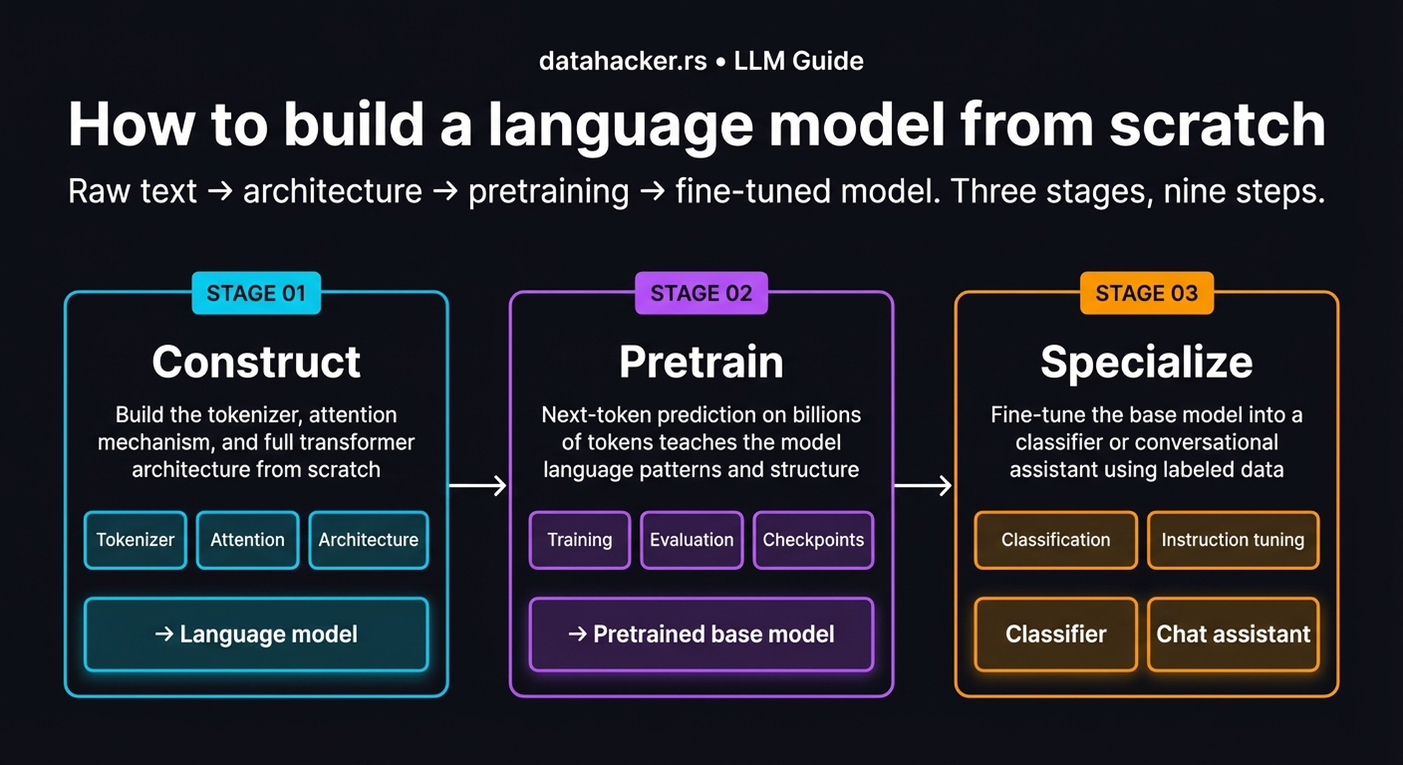 Original photograph — VAE quality proof