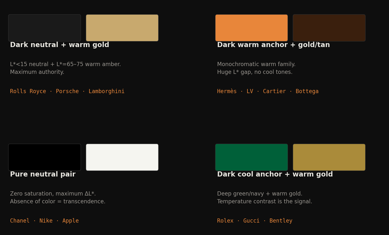 Four luxury color formulas: dark neutral plus gold, warm monochromatic, pure neutral, and cool anchor plus gold