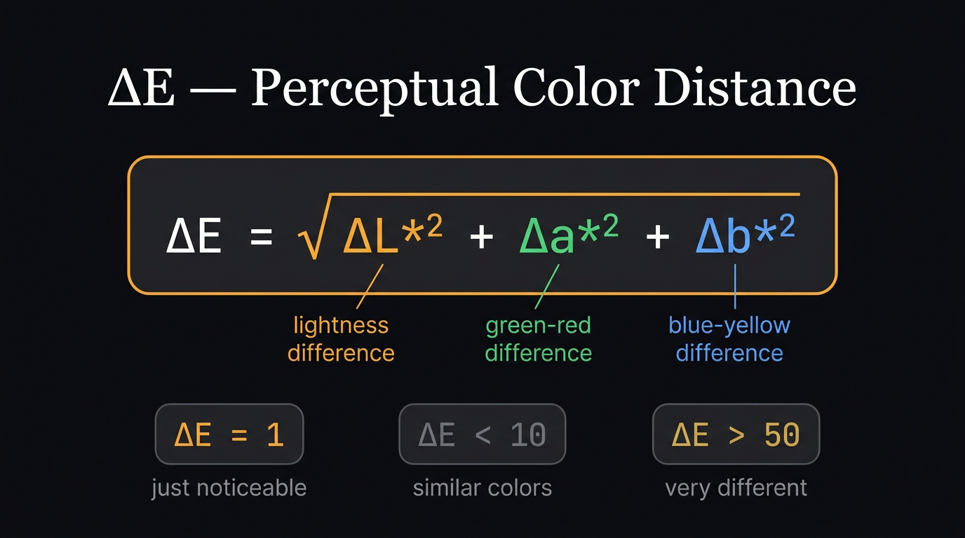 Delta E equation: square root of delta L squared plus delta a squared plus delta b squared