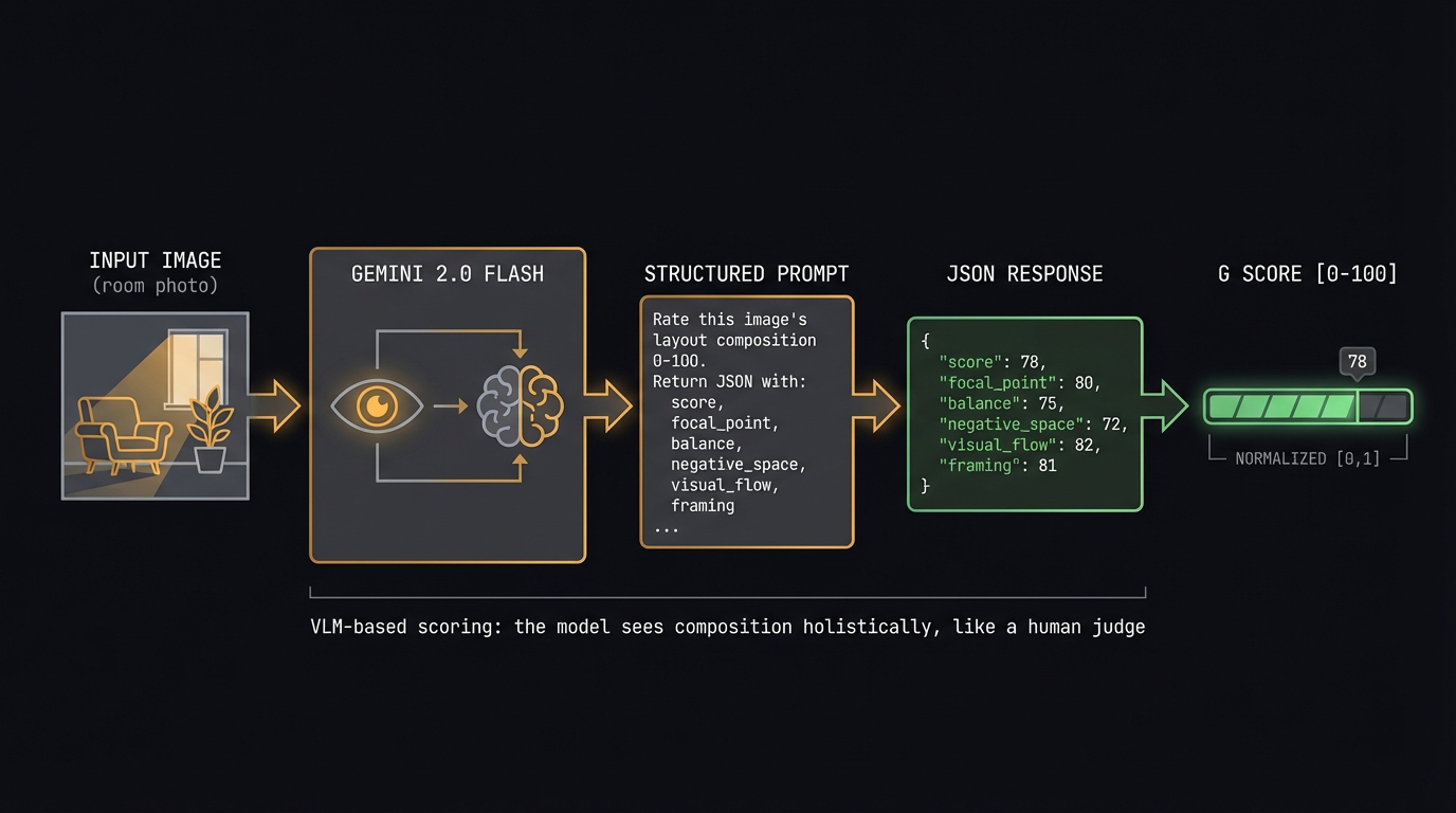 Gemini Vision scoring pipeline