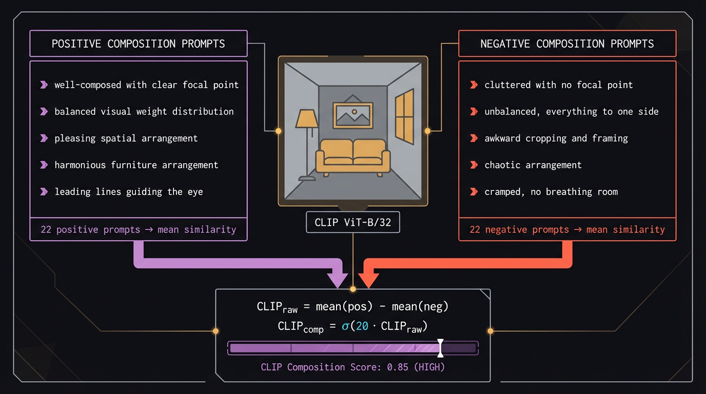 CLIP composition pipeline