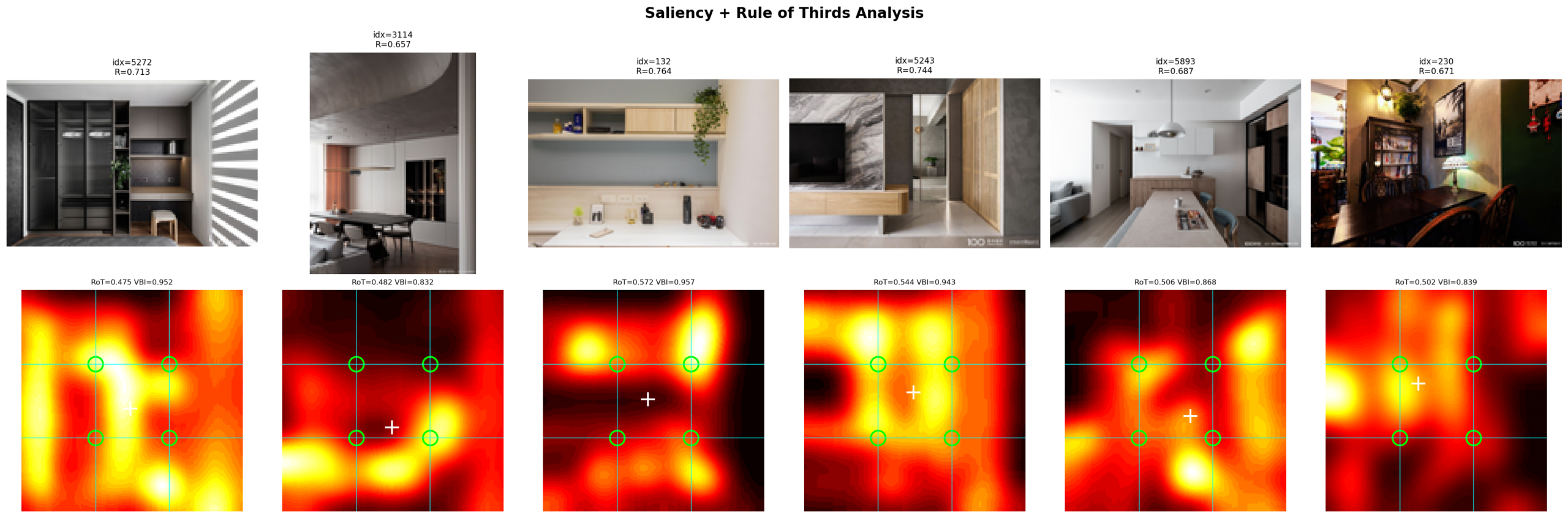Saliency examples with RoT grid overlay