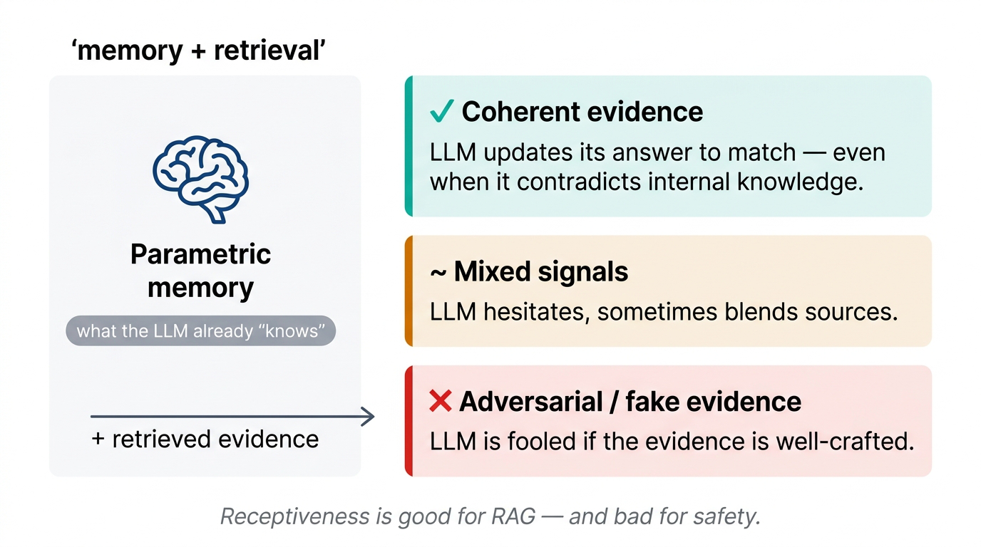 LLM behavior under knowledge conflicts
