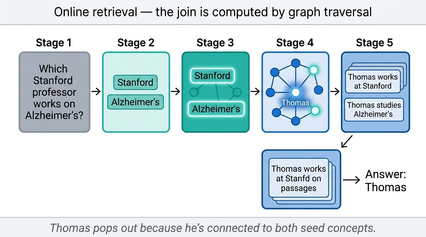 Complete system architecture