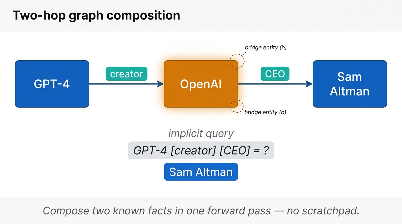 Graph composition diagram