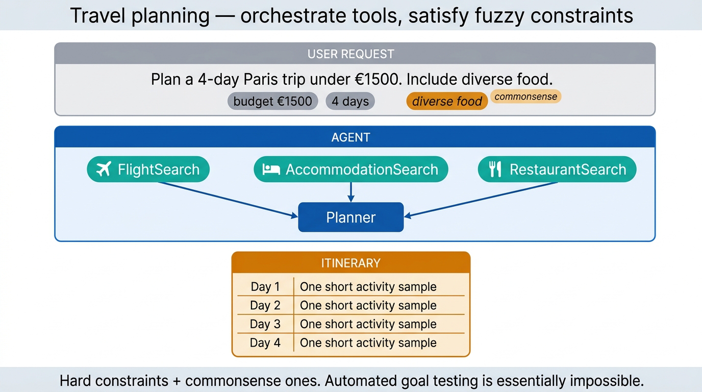 Travel planning agent architecture