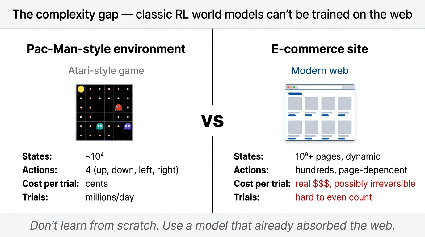 Pac-Man vs. Amazon: the complexity gap