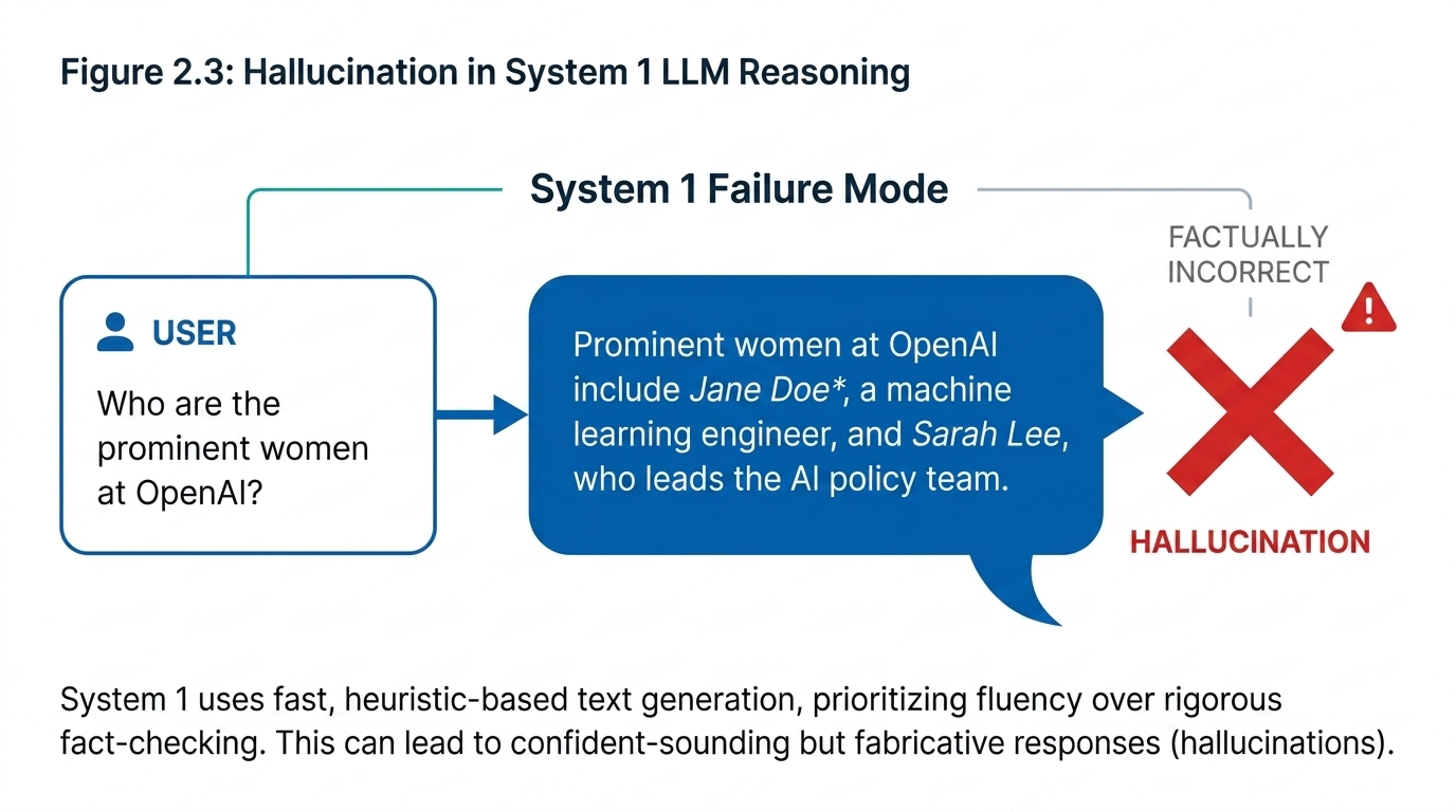 Hallucination in a production model