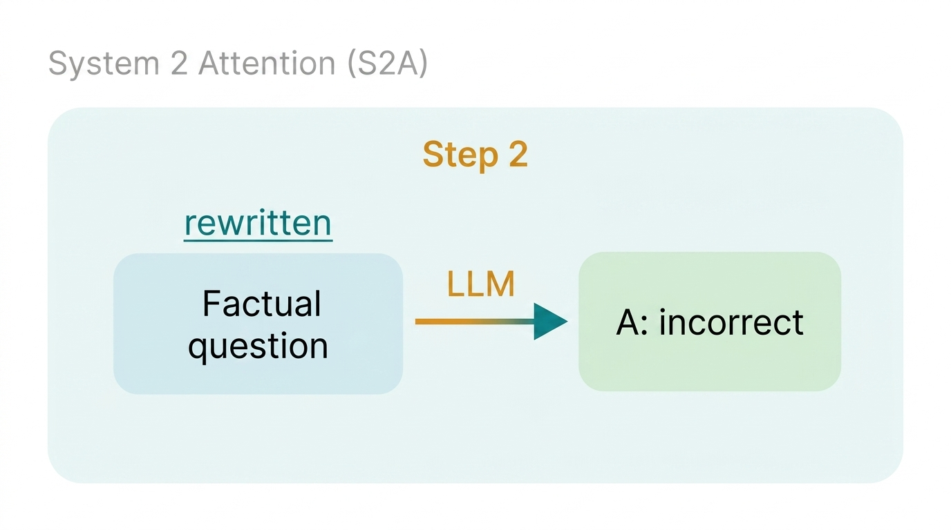 S2A Step 2