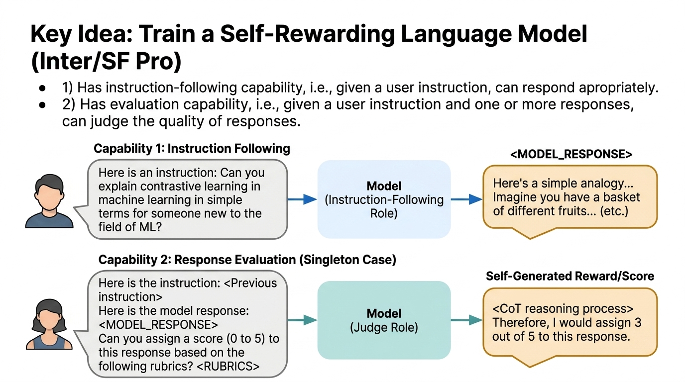 Evaluation capability