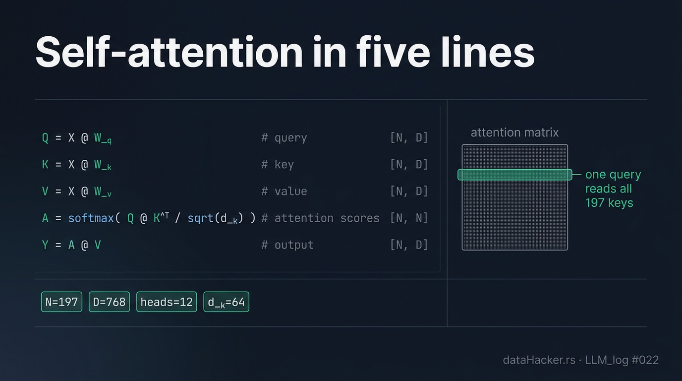 Self-attention in five lines