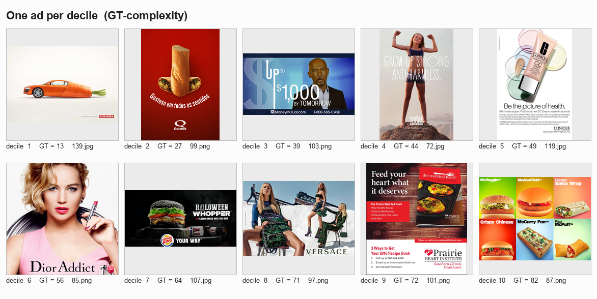 One ad per decile, sorted by GT