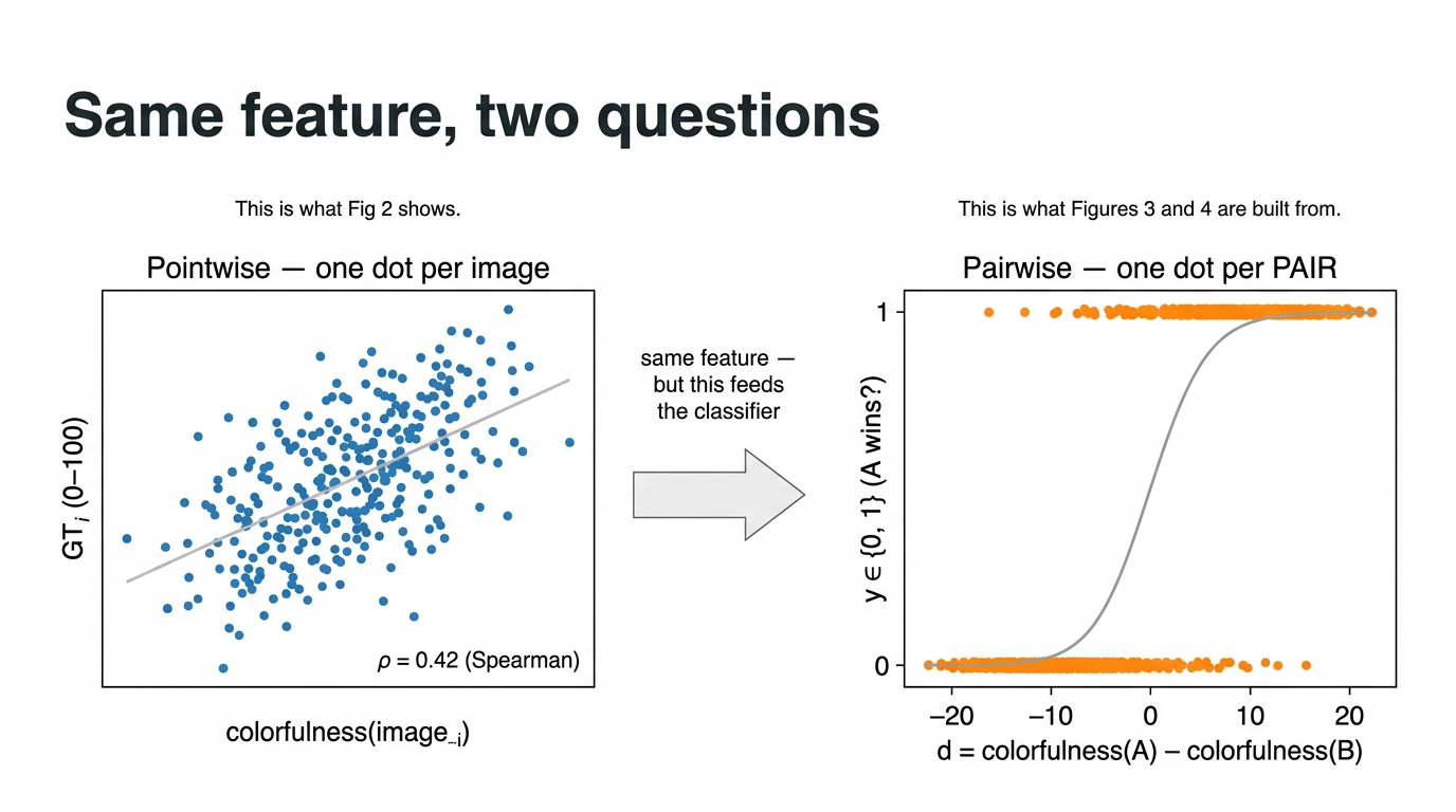 Pointwise vs difference