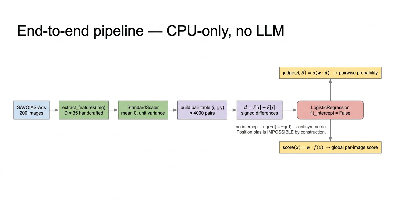 End-to-end pipeline block diagram