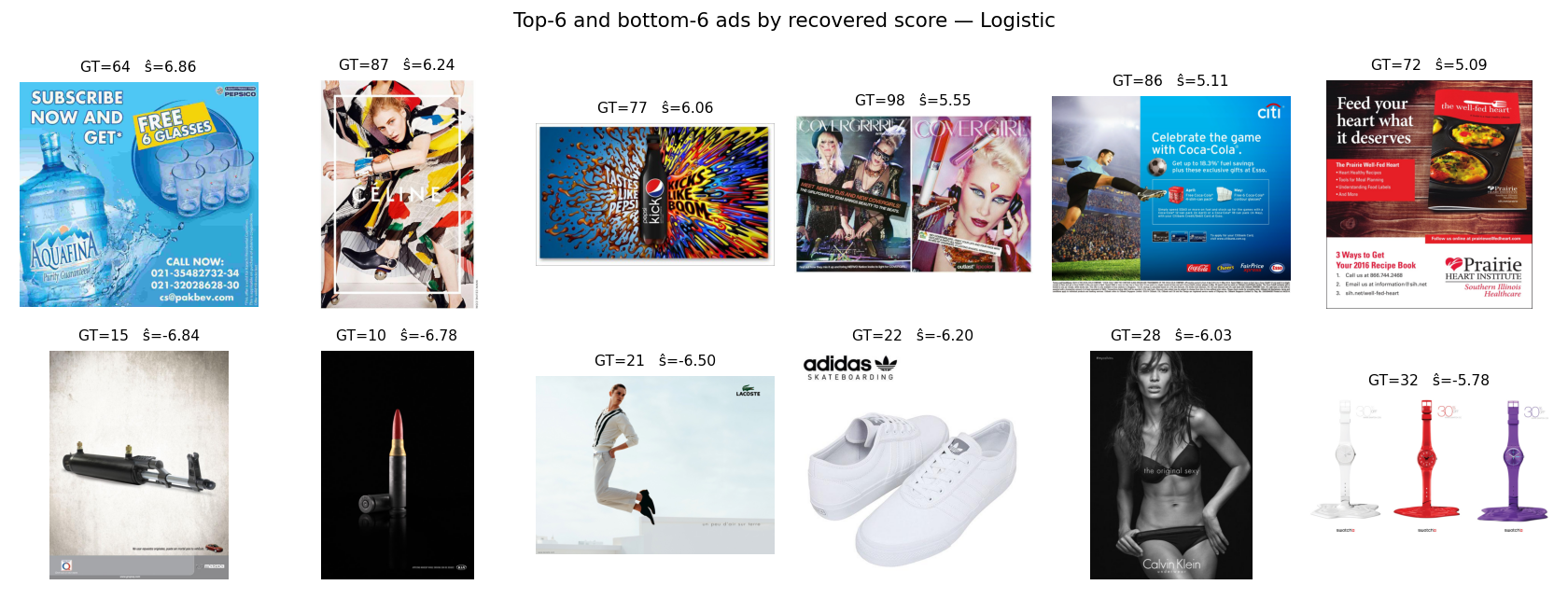 SAVOIAS-Ads gallery with GT and predicted scores