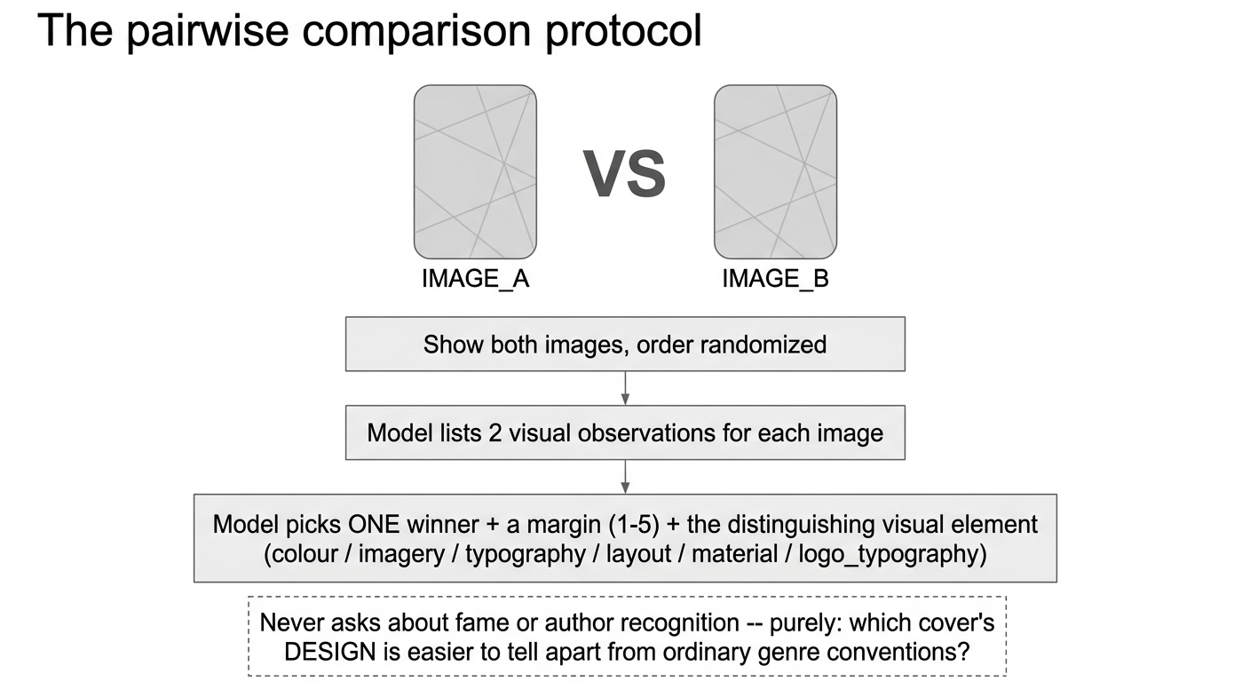 The pairwise comparison protocol
