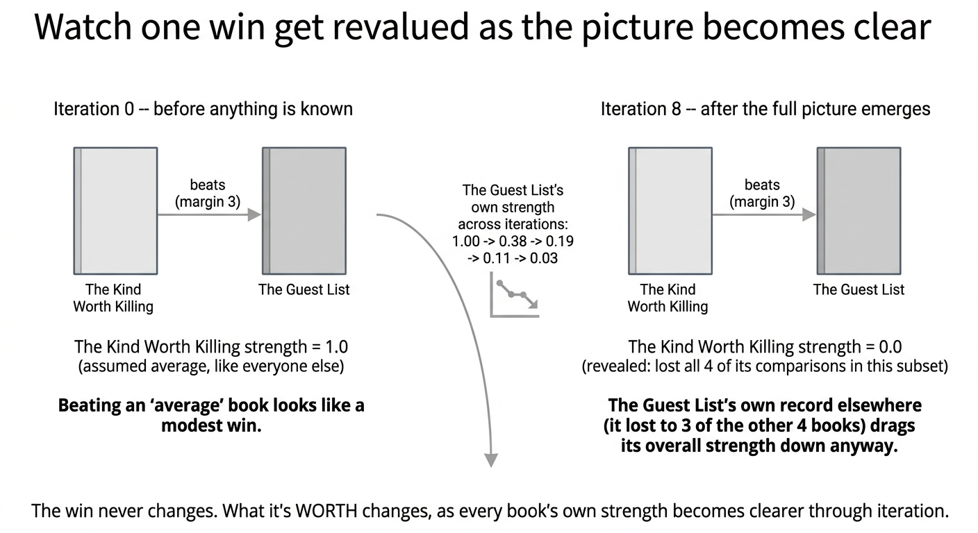 Watch one win get revalued