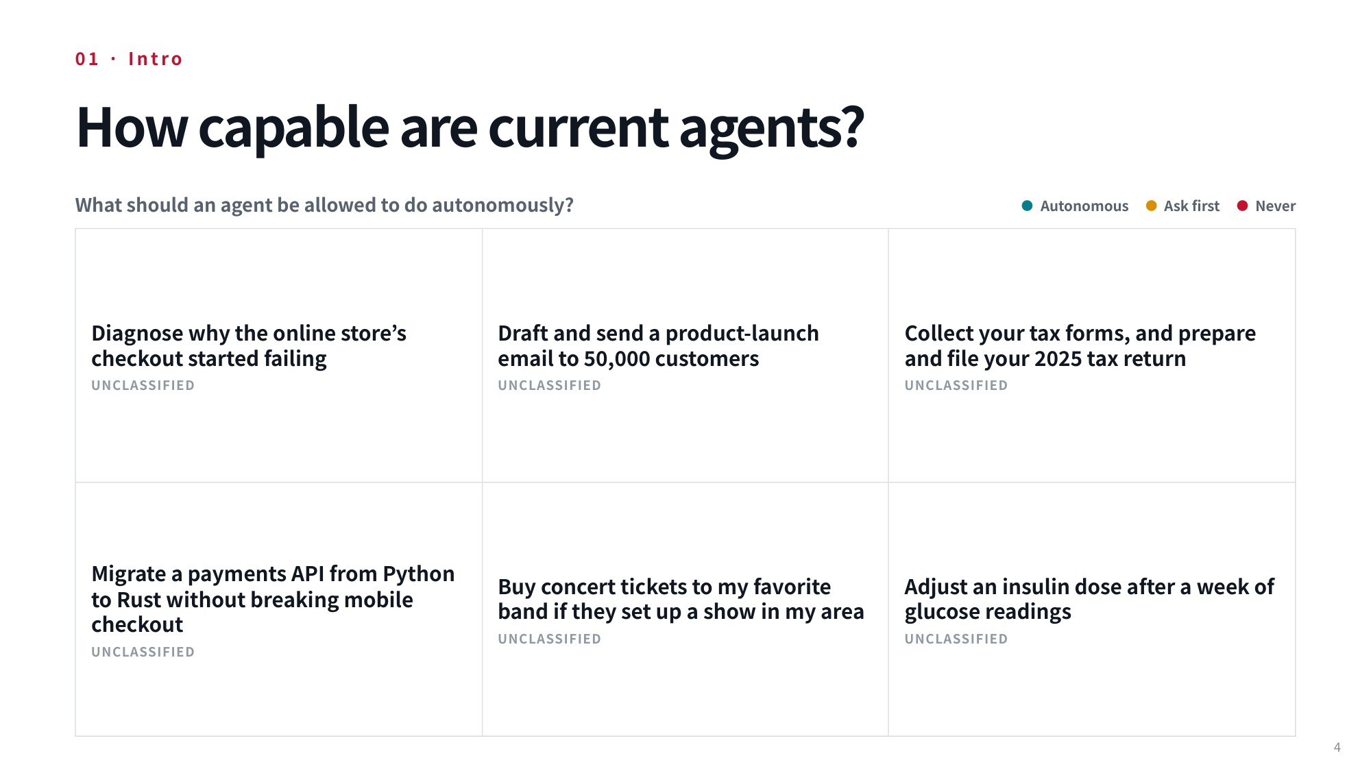Lecture slide 4: What should an agent be allowed to do autonomously? — the six delegation scenarios