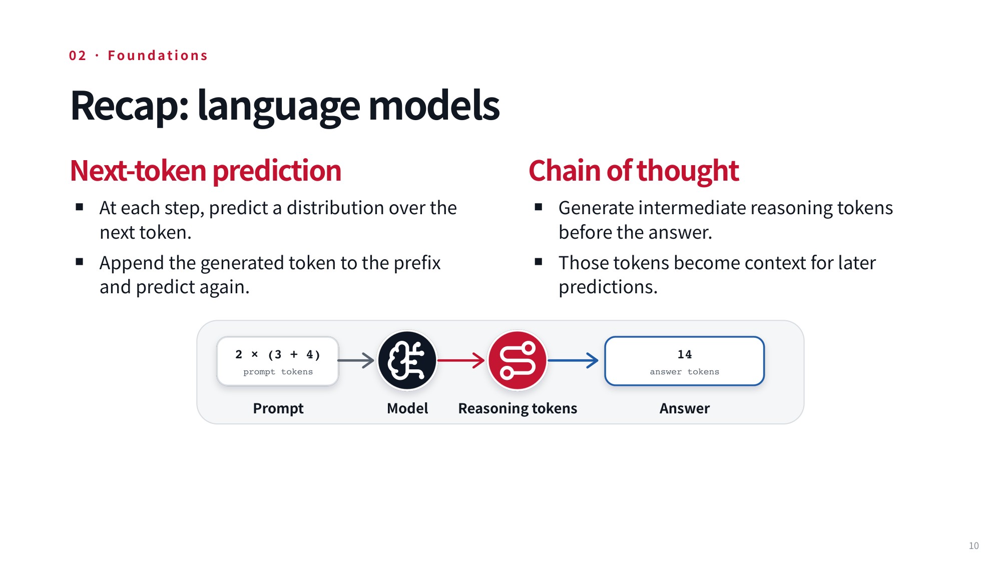 Lecture slide 10: Recap: language models