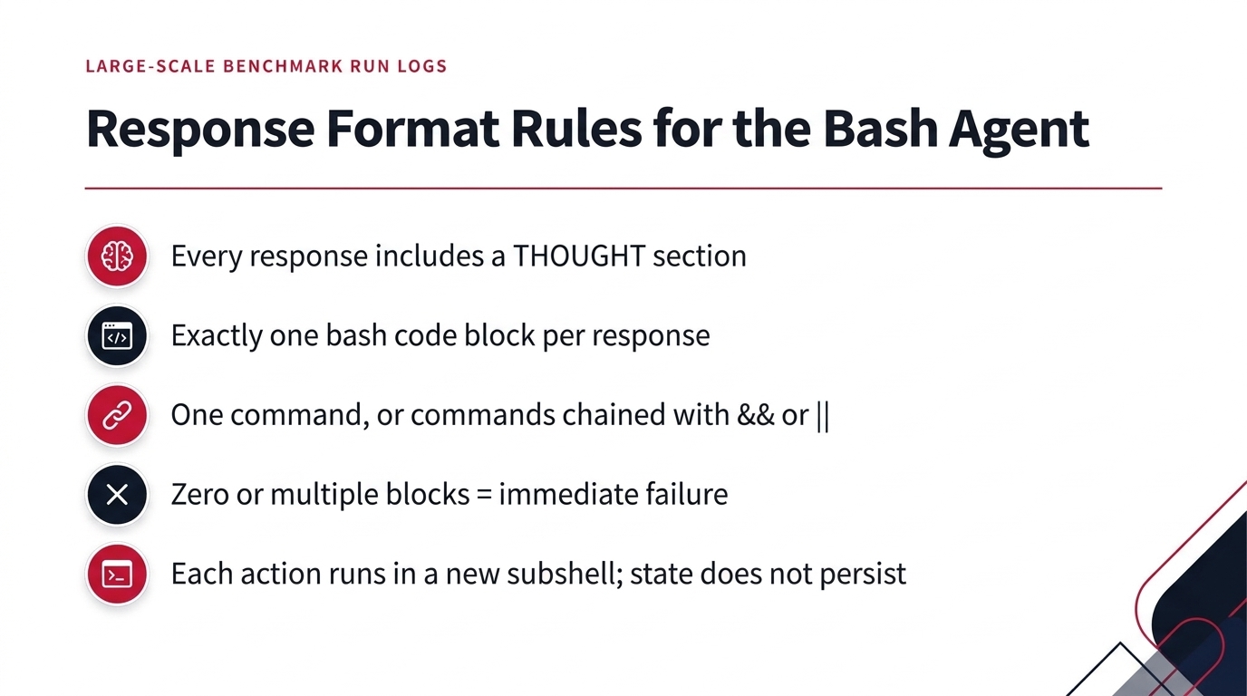 Response Format Rules for the Bash Agent