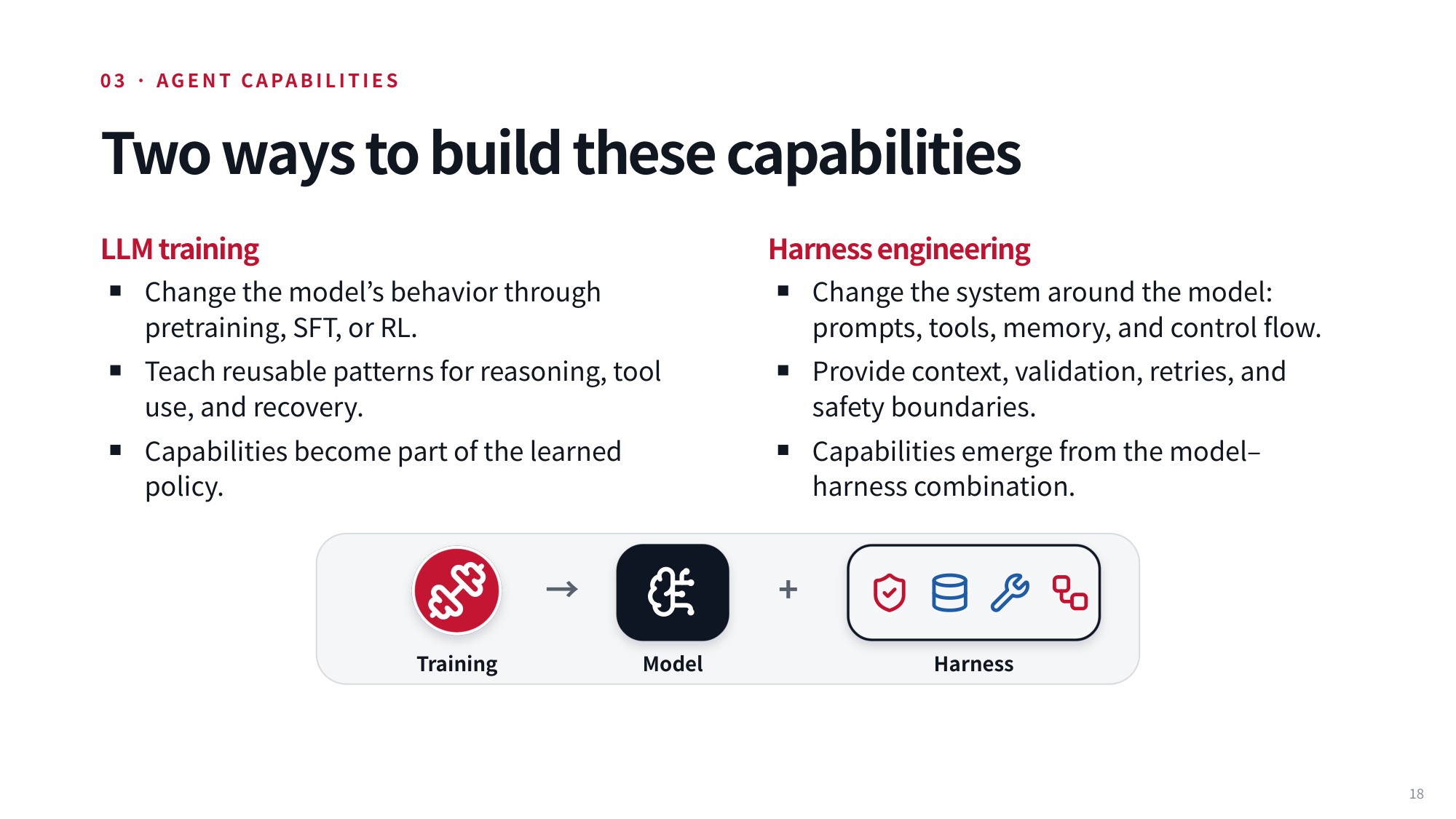 Lecture slide 18: Two ways to build these capabilities