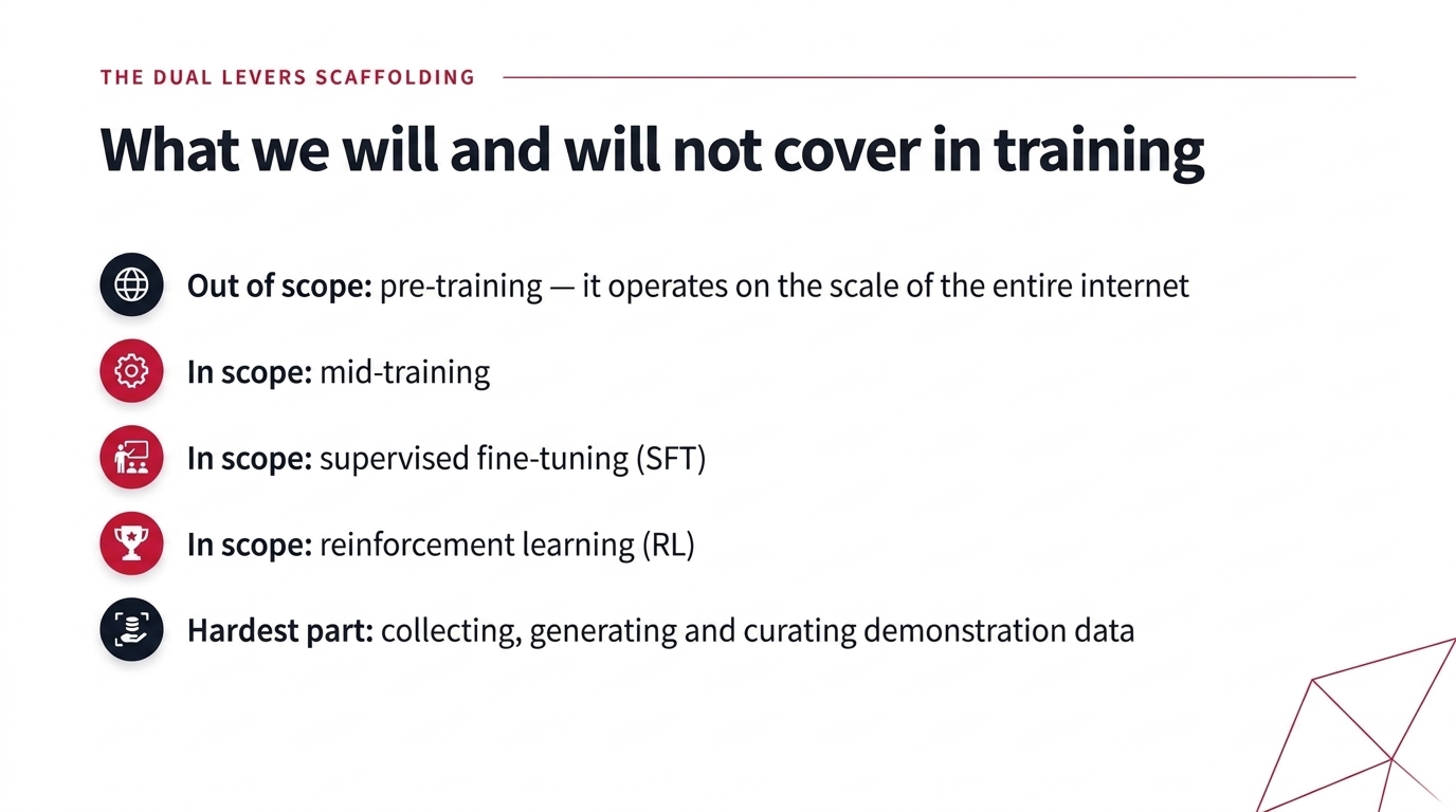 What we will and will not cover in training