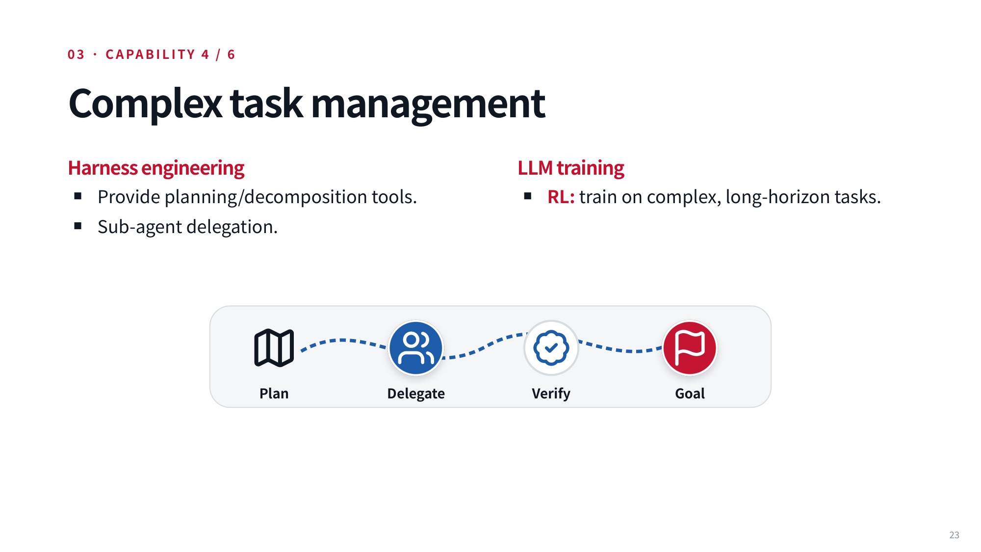 Lecture slide 23: Complex task management
