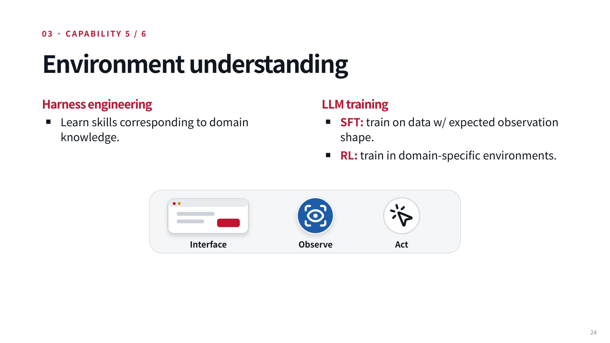 Lecture slide 24: Environment understanding
