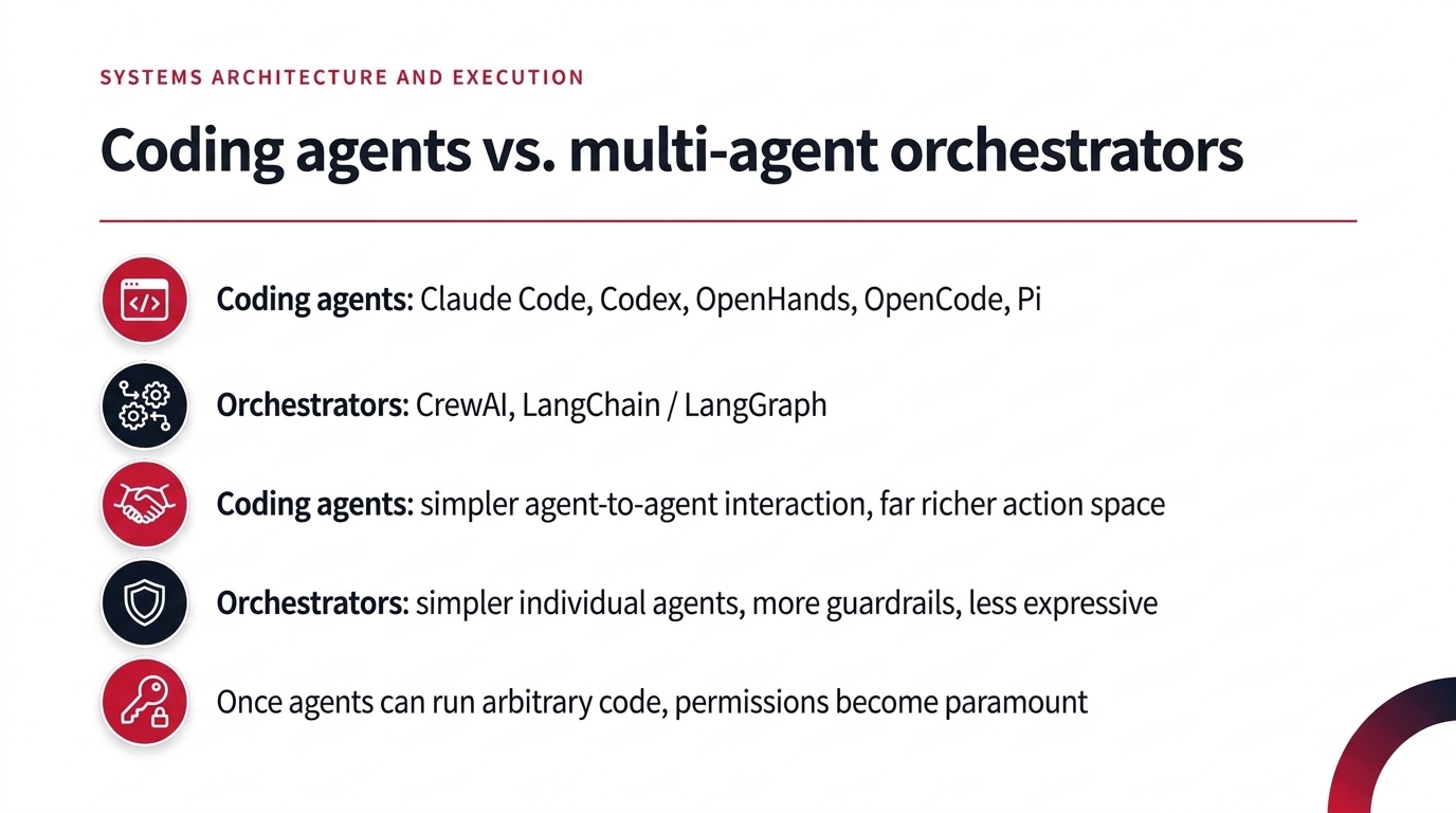 Coding agents vs. multi-agent orchestrators