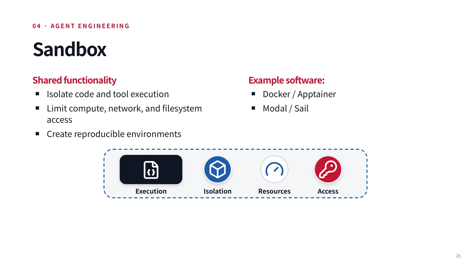 Lecture slide 28: Sandbox