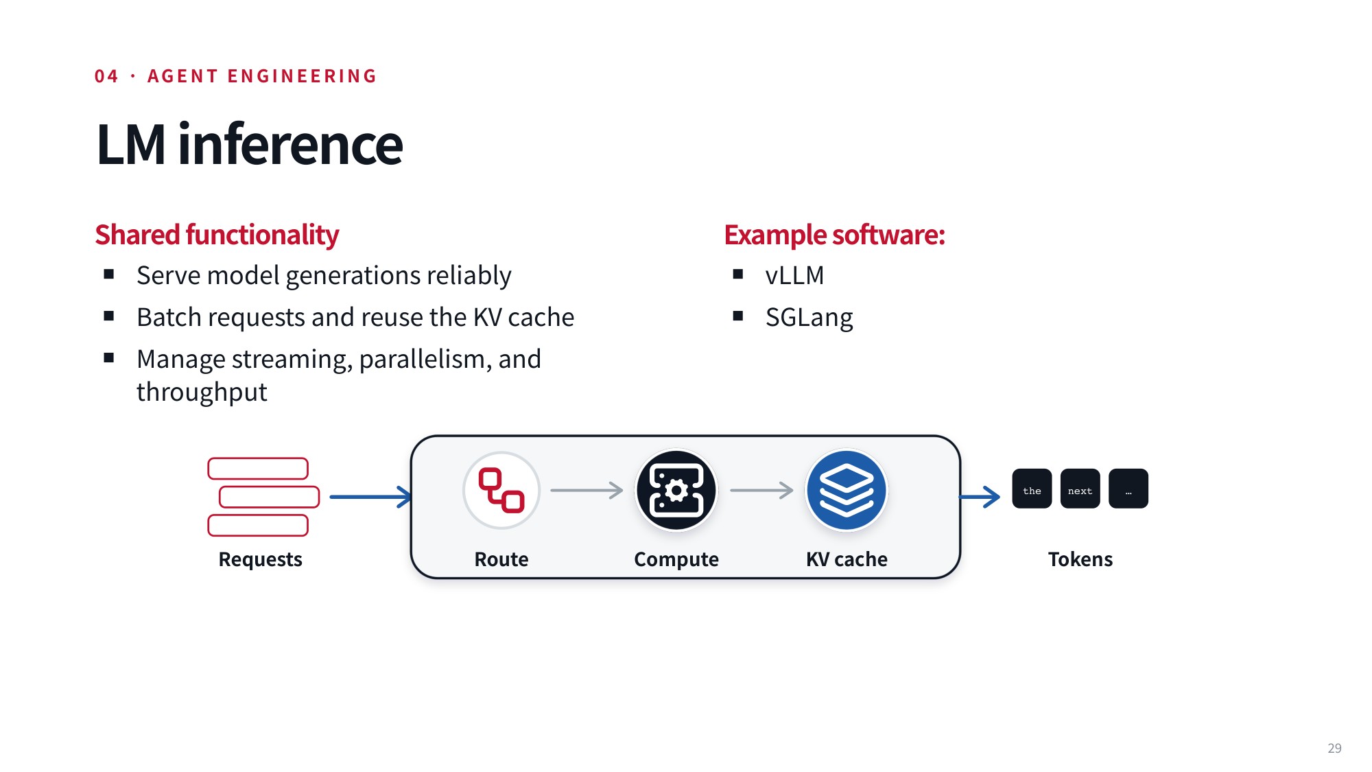 Lecture slide 29: LM inference