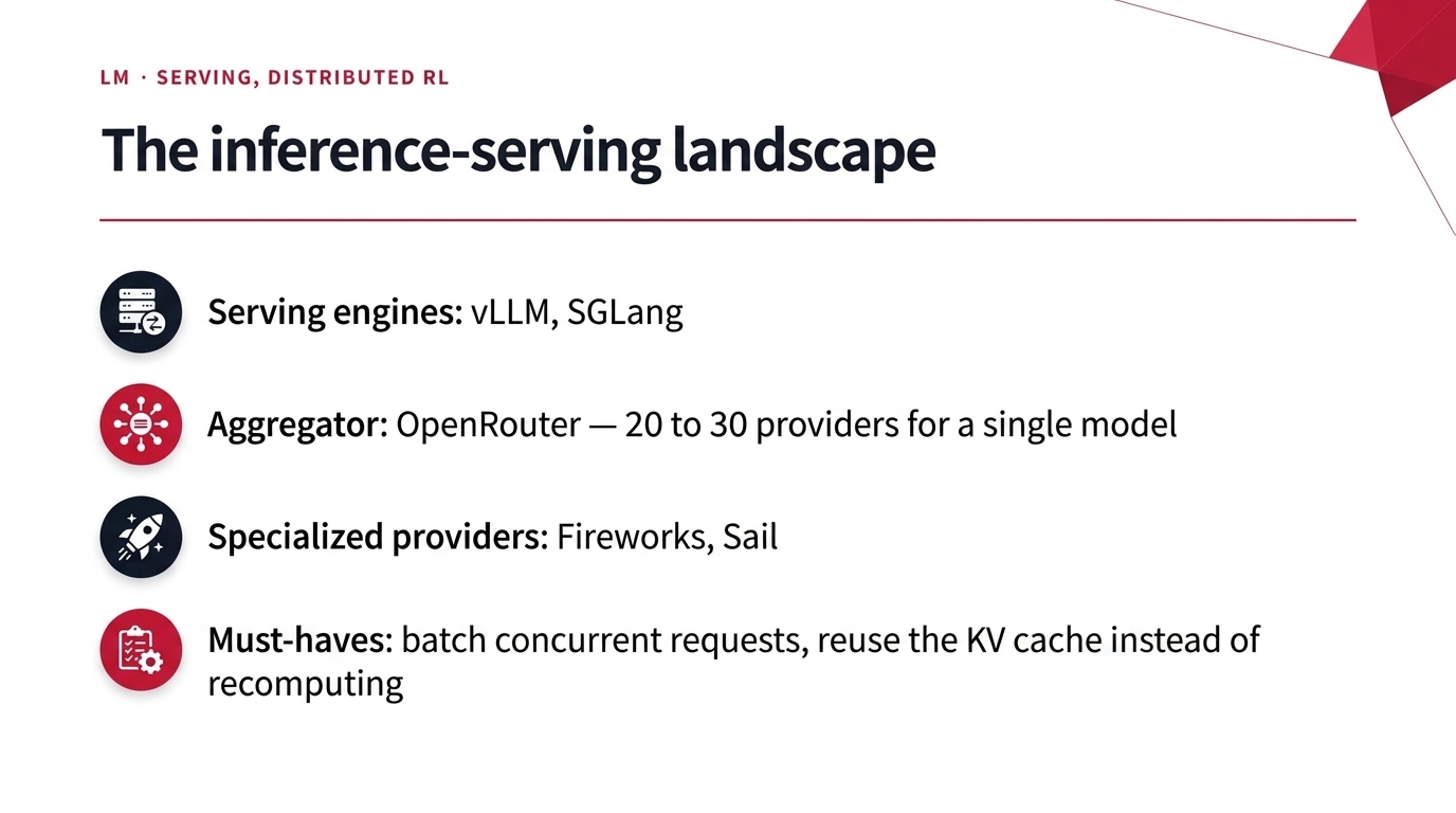 The inference-serving landscape