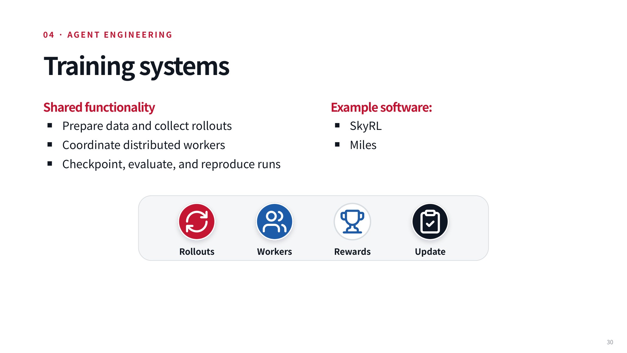 Lecture slide 30: Training systems